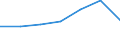 KN 29213090 /Exporte /Einheit = Preise (Euro/Tonne) /Partnerland: Guinea /Meldeland: Eur27 /29213090:Mono- Oder Polyamine, Alicyclisch, und Ihre Derivate; Salze Dieser Erzeugnisse (Ausg. Cyclohexylamin, Cyclohexyldimethylamin und Ihre Salze)