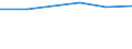 KN 29213090 /Exporte /Einheit = Preise (Euro/Tonne) /Partnerland: Sierra Leone /Meldeland: Eur27 /29213090:Mono- Oder Polyamine, Alicyclisch, und Ihre Derivate; Salze Dieser Erzeugnisse (Ausg. Cyclohexylamin, Cyclohexyldimethylamin und Ihre Salze)