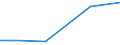 KN 29213090 /Exporte /Einheit = Preise (Euro/Tonne) /Partnerland: Elfenbeink. /Meldeland: Eur27 /29213090:Mono- Oder Polyamine, Alicyclisch, und Ihre Derivate; Salze Dieser Erzeugnisse (Ausg. Cyclohexylamin, Cyclohexyldimethylamin und Ihre Salze)