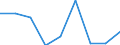 KN 29213090 /Exporte /Einheit = Preise (Euro/Tonne) /Partnerland: Ghana /Meldeland: Eur27 /29213090:Mono- Oder Polyamine, Alicyclisch, und Ihre Derivate; Salze Dieser Erzeugnisse (Ausg. Cyclohexylamin, Cyclohexyldimethylamin und Ihre Salze)