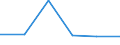KN 29213090 /Exporte /Einheit = Preise (Euro/Tonne) /Partnerland: Nigeria /Meldeland: Eur27 /29213090:Mono- Oder Polyamine, Alicyclisch, und Ihre Derivate; Salze Dieser Erzeugnisse (Ausg. Cyclohexylamin, Cyclohexyldimethylamin und Ihre Salze)