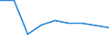 KN 29213090 /Exporte /Einheit = Preise (Euro/Tonne) /Partnerland: Kamerun /Meldeland: Eur27 /29213090:Mono- Oder Polyamine, Alicyclisch, und Ihre Derivate; Salze Dieser Erzeugnisse (Ausg. Cyclohexylamin, Cyclohexyldimethylamin und Ihre Salze)