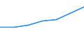 KN 29213090 /Exporte /Einheit = Preise (Euro/Tonne) /Partnerland: Gabun /Meldeland: Eur27 /29213090:Mono- Oder Polyamine, Alicyclisch, und Ihre Derivate; Salze Dieser Erzeugnisse (Ausg. Cyclohexylamin, Cyclohexyldimethylamin und Ihre Salze)