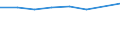 KN 29213090 /Exporte /Einheit = Preise (Euro/Tonne) /Partnerland: Angola /Meldeland: Eur27 /29213090:Mono- Oder Polyamine, Alicyclisch, und Ihre Derivate; Salze Dieser Erzeugnisse (Ausg. Cyclohexylamin, Cyclohexyldimethylamin und Ihre Salze)