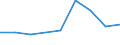 KN 29213090 /Exporte /Einheit = Preise (Euro/Tonne) /Partnerland: Aethiopien /Meldeland: Eur27 /29213090:Mono- Oder Polyamine, Alicyclisch, und Ihre Derivate; Salze Dieser Erzeugnisse (Ausg. Cyclohexylamin, Cyclohexyldimethylamin und Ihre Salze)