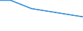 KN 29213090 /Exporte /Einheit = Preise (Euro/Tonne) /Partnerland: Uganda /Meldeland: Eur27 /29213090:Mono- Oder Polyamine, Alicyclisch, und Ihre Derivate; Salze Dieser Erzeugnisse (Ausg. Cyclohexylamin, Cyclohexyldimethylamin und Ihre Salze)