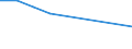 CN 29213090 /Exports /Unit = Prices (Euro/ton) /Partner: Uganda /Reporter: Eur27 /29213090:Cyclanic, Cyclenic or Cycloterpenic Mono- or Polyamines, and Their Derivatives; Salts Thereof (Excl. Cyclohexylamine and Cyclohexyldimethylamine, and Their Salts)