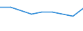 KN 29213090 /Exporte /Einheit = Preise (Euro/Tonne) /Partnerland: Tansania /Meldeland: Eur27 /29213090:Mono- Oder Polyamine, Alicyclisch, und Ihre Derivate; Salze Dieser Erzeugnisse (Ausg. Cyclohexylamin, Cyclohexyldimethylamin und Ihre Salze)