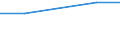 KN 29213090 /Exporte /Einheit = Preise (Euro/Tonne) /Partnerland: Reunion /Meldeland: Eur27 /29213090:Mono- Oder Polyamine, Alicyclisch, und Ihre Derivate; Salze Dieser Erzeugnisse (Ausg. Cyclohexylamin, Cyclohexyldimethylamin und Ihre Salze)