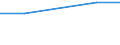 CN 29213090 /Exports /Unit = Prices (Euro/ton) /Partner: Reunion /Reporter: Eur27 /29213090:Cyclanic, Cyclenic or Cycloterpenic Mono- or Polyamines, and Their Derivatives; Salts Thereof (Excl. Cyclohexylamine and Cyclohexyldimethylamine, and Their Salts)