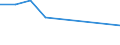 KN 29213090 /Exporte /Einheit = Preise (Euro/Tonne) /Partnerland: Mauritius /Meldeland: Eur27 /29213090:Mono- Oder Polyamine, Alicyclisch, und Ihre Derivate; Salze Dieser Erzeugnisse (Ausg. Cyclohexylamin, Cyclohexyldimethylamin und Ihre Salze)