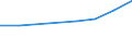 KN 29213090 /Exporte /Einheit = Preise (Euro/Tonne) /Partnerland: Simbabwe /Meldeland: Eur27 /29213090:Mono- Oder Polyamine, Alicyclisch, und Ihre Derivate; Salze Dieser Erzeugnisse (Ausg. Cyclohexylamin, Cyclohexyldimethylamin und Ihre Salze)