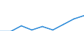 KN 29213090 /Exporte /Einheit = Preise (Euro/Tonne) /Partnerland: Kanada /Meldeland: Eur27 /29213090:Mono- Oder Polyamine, Alicyclisch, und Ihre Derivate; Salze Dieser Erzeugnisse (Ausg. Cyclohexylamin, Cyclohexyldimethylamin und Ihre Salze)