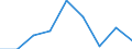 KN 29213090 /Exporte /Einheit = Preise (Euro/Tonne) /Partnerland: El Salvador /Meldeland: Eur27 /29213090:Mono- Oder Polyamine, Alicyclisch, und Ihre Derivate; Salze Dieser Erzeugnisse (Ausg. Cyclohexylamin, Cyclohexyldimethylamin und Ihre Salze)