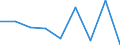 KN 29213090 /Exporte /Einheit = Preise (Euro/Tonne) /Partnerland: Costa Rica /Meldeland: Eur27 /29213090:Mono- Oder Polyamine, Alicyclisch, und Ihre Derivate; Salze Dieser Erzeugnisse (Ausg. Cyclohexylamin, Cyclohexyldimethylamin und Ihre Salze)