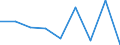 CN 29213090 /Exports /Unit = Prices (Euro/ton) /Partner: Costa Rica /Reporter: Eur27 /29213090:Cyclanic, Cyclenic or Cycloterpenic Mono- or Polyamines, and Their Derivatives; Salts Thereof (Excl. Cyclohexylamine and Cyclohexyldimethylamine, and Their Salts)