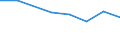 KN 29213090 /Exporte /Einheit = Preise (Euro/Tonne) /Partnerland: Trinidad /Meldeland: Eur27 /29213090:Mono- Oder Polyamine, Alicyclisch, und Ihre Derivate; Salze Dieser Erzeugnisse (Ausg. Cyclohexylamin, Cyclohexyldimethylamin und Ihre Salze)