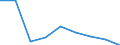 KN 29213090 /Exporte /Einheit = Preise (Euro/Tonne) /Partnerland: Kolumbien /Meldeland: Eur27 /29213090:Mono- Oder Polyamine, Alicyclisch, und Ihre Derivate; Salze Dieser Erzeugnisse (Ausg. Cyclohexylamin, Cyclohexyldimethylamin und Ihre Salze)