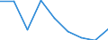 KN 29213090 /Exporte /Einheit = Preise (Euro/Tonne) /Partnerland: Venezuela /Meldeland: Eur27 /29213090:Mono- Oder Polyamine, Alicyclisch, und Ihre Derivate; Salze Dieser Erzeugnisse (Ausg. Cyclohexylamin, Cyclohexyldimethylamin und Ihre Salze)