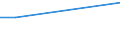 KN 29213090 /Exporte /Einheit = Preise (Euro/Tonne) /Partnerland: Guayana /Meldeland: Eur27 /29213090:Mono- Oder Polyamine, Alicyclisch, und Ihre Derivate; Salze Dieser Erzeugnisse (Ausg. Cyclohexylamin, Cyclohexyldimethylamin und Ihre Salze)