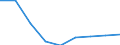 KN 29213090 /Exporte /Einheit = Preise (Euro/Tonne) /Partnerland: Ecuador /Meldeland: Eur27 /29213090:Mono- Oder Polyamine, Alicyclisch, und Ihre Derivate; Salze Dieser Erzeugnisse (Ausg. Cyclohexylamin, Cyclohexyldimethylamin und Ihre Salze)