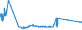 CN 29213091 /Exports /Unit = Prices (Euro/ton) /Partner: France /Reporter: Eur27_2020 /29213091:Cyclohex-1,3-ylenediamine `1,3-diaminocyclohexane`