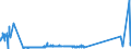 KN 29213091 /Exporte /Einheit = Preise (Euro/Tonne) /Partnerland: Deutschland /Meldeland: Eur27_2020 /29213091:Cyclohex-1,3-ylendiamin `1,3-diaminocyclohexan`