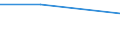 CN 29213091 /Exports /Unit = Prices (Euro/ton) /Partner: Latvia /Reporter: Eur27_2020 /29213091:Cyclohex-1,3-ylenediamine `1,3-diaminocyclohexane`