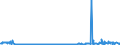 CN 29213091 /Exports /Unit = Prices (Euro/ton) /Partner: Intra-eur /Reporter: Eur27_2020 /29213091:Cyclohex-1,3-ylenediamine `1,3-diaminocyclohexane`