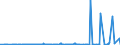 CN 29213091 /Exports /Unit = Prices (Euro/ton) /Partner: Extra-eur /Reporter: Eur27_2020 /29213091:Cyclohex-1,3-ylenediamine `1,3-diaminocyclohexane`