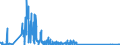 CN 29213091 /Exports /Unit = Quantities in tons /Partner: Germany /Reporter: Eur27_2020 /29213091:Cyclohex-1,3-ylenediamine `1,3-diaminocyclohexane`