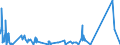 CN 29213091 /Exports /Unit = Quantities in tons /Partner: Italy /Reporter: Eur27_2020 /29213091:Cyclohex-1,3-ylenediamine `1,3-diaminocyclohexane`