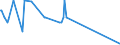 CN 29213091 /Exports /Unit = Quantities in tons /Partner: Ireland /Reporter: European Union /29213091:Cyclohex-1,3-ylenediamine `1,3-diaminocyclohexane`