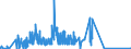 CN 29213091 /Exports /Unit = Quantities in tons /Partner: Spain /Reporter: Eur27_2020 /29213091:Cyclohex-1,3-ylenediamine `1,3-diaminocyclohexane`