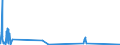 CN 29213091 /Exports /Unit = Quantities in tons /Partner: Sweden /Reporter: Eur27_2020 /29213091:Cyclohex-1,3-ylenediamine `1,3-diaminocyclohexane`