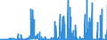 KN 29213099 /Exporte /Einheit = Preise (Euro/Tonne) /Partnerland: Irland /Meldeland: Eur27_2020 /29213099:Monoamine Oder Polyamine, Alicyclisch, und Ihre Derivate; Salze Dieser Erzeugnisse (Ausg. Cyclohexylamin, Cyclohexyldimethylamin und Ihre Salze Sowie Cyclohex-1,3-ylendiamin [1,3-diaminocyclohexan])