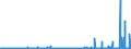 KN 29213099 /Exporte /Einheit = Preise (Euro/Tonne) /Partnerland: Griechenland /Meldeland: Eur27_2020 /29213099:Monoamine Oder Polyamine, Alicyclisch, und Ihre Derivate; Salze Dieser Erzeugnisse (Ausg. Cyclohexylamin, Cyclohexyldimethylamin und Ihre Salze Sowie Cyclohex-1,3-ylendiamin [1,3-diaminocyclohexan])