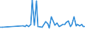 KN 29213099 /Exporte /Einheit = Preise (Euro/Tonne) /Partnerland: Ver.koenigreich(Nordirland) /Meldeland: Eur27_2020 /29213099:Monoamine Oder Polyamine, Alicyclisch, und Ihre Derivate; Salze Dieser Erzeugnisse (Ausg. Cyclohexylamin, Cyclohexyldimethylamin und Ihre Salze Sowie Cyclohex-1,3-ylendiamin [1,3-diaminocyclohexan])