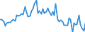 KN 29213099 /Exporte /Einheit = Preise (Euro/Tonne) /Partnerland: Ver.koenigreich(Ohne Nordirland) /Meldeland: Eur27_2020 /29213099:Monoamine Oder Polyamine, Alicyclisch, und Ihre Derivate; Salze Dieser Erzeugnisse (Ausg. Cyclohexylamin, Cyclohexyldimethylamin und Ihre Salze Sowie Cyclohex-1,3-ylendiamin [1,3-diaminocyclohexan])