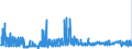 KN 29213099 /Exporte /Einheit = Preise (Euro/Tonne) /Partnerland: Belgien /Meldeland: Eur27_2020 /29213099:Monoamine Oder Polyamine, Alicyclisch, und Ihre Derivate; Salze Dieser Erzeugnisse (Ausg. Cyclohexylamin, Cyclohexyldimethylamin und Ihre Salze Sowie Cyclohex-1,3-ylendiamin [1,3-diaminocyclohexan])
