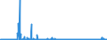 KN 29213099 /Exporte /Einheit = Preise (Euro/Tonne) /Partnerland: Schweden /Meldeland: Eur27_2020 /29213099:Monoamine Oder Polyamine, Alicyclisch, und Ihre Derivate; Salze Dieser Erzeugnisse (Ausg. Cyclohexylamin, Cyclohexyldimethylamin und Ihre Salze Sowie Cyclohex-1,3-ylendiamin [1,3-diaminocyclohexan])