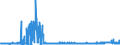 KN 29213099 /Exporte /Einheit = Preise (Euro/Tonne) /Partnerland: Schweiz /Meldeland: Eur27_2020 /29213099:Monoamine Oder Polyamine, Alicyclisch, und Ihre Derivate; Salze Dieser Erzeugnisse (Ausg. Cyclohexylamin, Cyclohexyldimethylamin und Ihre Salze Sowie Cyclohex-1,3-ylendiamin [1,3-diaminocyclohexan])
