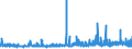 KN 29213099 /Exporte /Einheit = Preise (Euro/Tonne) /Partnerland: Polen /Meldeland: Eur27_2020 /29213099:Monoamine Oder Polyamine, Alicyclisch, und Ihre Derivate; Salze Dieser Erzeugnisse (Ausg. Cyclohexylamin, Cyclohexyldimethylamin und Ihre Salze Sowie Cyclohex-1,3-ylendiamin [1,3-diaminocyclohexan])