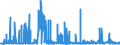 KN 29213099 /Exporte /Einheit = Preise (Euro/Tonne) /Partnerland: Ungarn /Meldeland: Eur27_2020 /29213099:Monoamine Oder Polyamine, Alicyclisch, und Ihre Derivate; Salze Dieser Erzeugnisse (Ausg. Cyclohexylamin, Cyclohexyldimethylamin und Ihre Salze Sowie Cyclohex-1,3-ylendiamin [1,3-diaminocyclohexan])