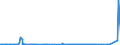 KN 29213099 /Exporte /Einheit = Preise (Euro/Tonne) /Partnerland: Weissrussland /Meldeland: Eur27_2020 /29213099:Monoamine Oder Polyamine, Alicyclisch, und Ihre Derivate; Salze Dieser Erzeugnisse (Ausg. Cyclohexylamin, Cyclohexyldimethylamin und Ihre Salze Sowie Cyclohex-1,3-ylendiamin [1,3-diaminocyclohexan])