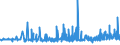 KN 29213099 /Exporte /Einheit = Preise (Euro/Tonne) /Partnerland: Slowenien /Meldeland: Eur27_2020 /29213099:Monoamine Oder Polyamine, Alicyclisch, und Ihre Derivate; Salze Dieser Erzeugnisse (Ausg. Cyclohexylamin, Cyclohexyldimethylamin und Ihre Salze Sowie Cyclohex-1,3-ylendiamin [1,3-diaminocyclohexan])