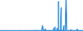 KN 29213099 /Exporte /Einheit = Preise (Euro/Tonne) /Partnerland: Marokko /Meldeland: Eur27_2020 /29213099:Monoamine Oder Polyamine, Alicyclisch, und Ihre Derivate; Salze Dieser Erzeugnisse (Ausg. Cyclohexylamin, Cyclohexyldimethylamin und Ihre Salze Sowie Cyclohex-1,3-ylendiamin [1,3-diaminocyclohexan])
