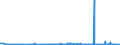 KN 29213099 /Exporte /Einheit = Preise (Euro/Tonne) /Partnerland: Tunesien /Meldeland: Eur27_2020 /29213099:Monoamine Oder Polyamine, Alicyclisch, und Ihre Derivate; Salze Dieser Erzeugnisse (Ausg. Cyclohexylamin, Cyclohexyldimethylamin und Ihre Salze Sowie Cyclohex-1,3-ylendiamin [1,3-diaminocyclohexan])