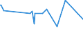 KN 29213099 /Exporte /Einheit = Preise (Euro/Tonne) /Partnerland: Kongo /Meldeland: Eur27_2020 /29213099:Monoamine Oder Polyamine, Alicyclisch, und Ihre Derivate; Salze Dieser Erzeugnisse (Ausg. Cyclohexylamin, Cyclohexyldimethylamin und Ihre Salze Sowie Cyclohex-1,3-ylendiamin [1,3-diaminocyclohexan])