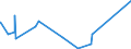 KN 29213099 /Exporte /Einheit = Preise (Euro/Tonne) /Partnerland: Dem. Rep. Kongo /Meldeland: Europäische Union /29213099:Monoamine Oder Polyamine, Alicyclisch, und Ihre Derivate; Salze Dieser Erzeugnisse (Ausg. Cyclohexylamin, Cyclohexyldimethylamin und Ihre Salze Sowie Cyclohex-1,3-ylendiamin [1,3-diaminocyclohexan])